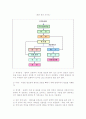 전분공업폐수처리 14페이지