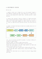 전분공업폐수처리 17페이지