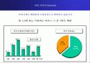 애플(APPLE) 경영전략 사례분석 - 태블릿 시장 성공요인, 5 force Model, 가치사슬 분석, SWOT분석 7페이지