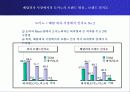 애플(APPLE) 경영전략 사례분석 - 태블릿 시장 성공요인, 5 force Model, 가치사슬 분석, SWOT분석 8페이지