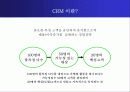 한국 도미노 피자 마케팅 분석 23페이지
