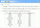 창업계획서 A+자료 – 떡카페 13페이지