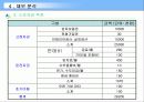 창업계획서 A+자료 – 떡카페 15페이지