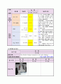 Case study - Compression fracture 3페이지