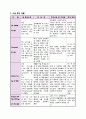 Case study - Compression fracture 5페이지