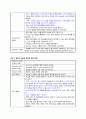 Case study - Compression fracture 11페이지