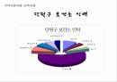 지역사회 간호사정&진단 - 안산시 단원구 보건소 중심 12페이지