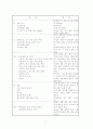 간호과정중심 Case study -장염(gastroenteritis) 11페이지