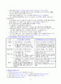 사회복지실천론(1~5장) 8페이지