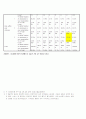 시장조사 3페이지