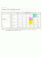 시장조사 5페이지