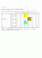 시장조사 6페이지