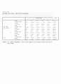 시장조사 7페이지