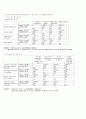 시장조사 15페이지