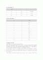 [실험10-결과]귀환_증폭기(happy) 4페이지