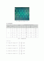 [실험8-결과]연산_증폭기__I(happy) 5페이지