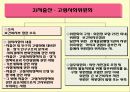 사회보장론 25페이지