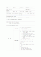 CASE STUDY: 간호과정 Acute cholecystitis, Pancreatitis 1페이지