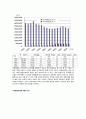 다문화 가정의 실태와 대안 2페이지