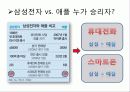 [기업분석] 스마트폰을 중심으로 한 삼성전자와 애플의 기업 비교 분석  5페이지