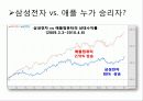 [기업분석] 스마트폰을 중심으로 한 삼성전자와 애플의 기업 비교 분석  7페이지