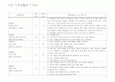 [부모자녀관계론] 나의 가족 생활 주기 Plan 1페이지