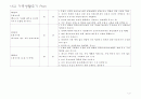 [부모자녀관계론] 나의 가족 생활 주기 Plan 2페이지