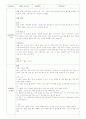 [한국조리 및 실습] 조리실습 보고서 9주차 - 반상차림 (닭찜, 너비아니구이, 무숙장아찌, 팥밥) 1페이지