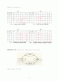 순차회로_예비보고서 5페이지