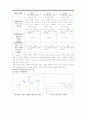 실험 8. 결과보고서 - 트랜지스터의 특성 4페이지