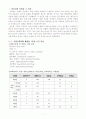 식사요법 1주일 식단 1페이지