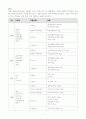 식사요법 1주일 식단 3페이지