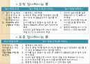 한국 의학연구소(KMI) 17페이지