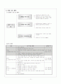 (초도교 완성) 초등도덕 과정안 - 4. 함께하는 세상 : 예절, 배려, 동기유발 12페이지