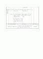 사회(초등)  - 6-(1)-3. 환경을 생각하는 국토 가꾸기 : 녹색성장과 지속 가능한 발전 알아보기 4페이지