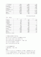 sbs를통한인터넷상거래 11페이지