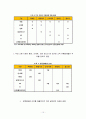 신세계 15페이지