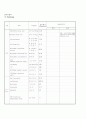 응급실케이스 hypoglycemia(저혈당) 5페이지