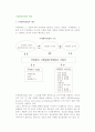 [국제회의산업의 개념] 국제회의산업 개요와 성격, 특성 2페이지