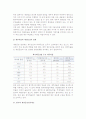 [채권등급평가제도] 채권등급평가의 목적과 종류, 내용 7페이지