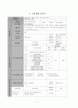 사업계획서 (자기주도학습) 2페이지