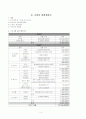 사업계획서 (자기주도학습) 3페이지