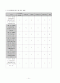 사업계획서 (자기주도학습) 19페이지