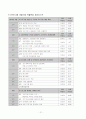 사업계획서 (자기주도학습) 21페이지