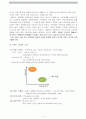 브랜드 로얄티/브랜드의 개념, 중요성,구성요소,브랜드자산요인의 상호관계/로얄티의 개념/브랜드 충성도의 개념과 유형/미샤의 브랜드 충성도 4페이지