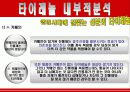 타이레놀의 마케팅전략분석/회사소개, 탄생과 역사, 가치, 연혁/제품의 종류/타사 제품 소개 및 비교분석과 광고분석, 제품간 함유 성분비교, 광고 비교/시장분석/SWOT분석, STP전략,PL 16페이지