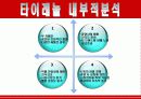 타이레놀의 마케팅전략분석/회사소개, 탄생과 역사, 가치, 연혁/제품의 종류/타사 제품 소개 및 비교분석과 광고분석, 제품간 함유 성분비교, 광고 비교/시장분석/SWOT분석, STP전략,PL 18페이지