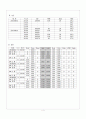 [성인간호학] 식중독,장염(Gastroenteritis) 케이스스터디  4페이지