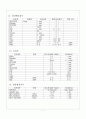 [성인간호학] 식중독,장염(Gastroenteritis) 케이스스터디  7페이지