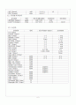 [성인간호학] 췌장염(Pancreatitis) 케이스스터디 6페이지